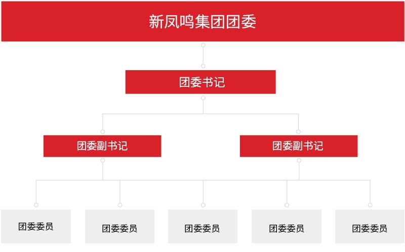 團(tuán)委組織